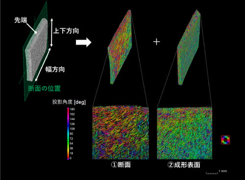 B-XRI1024 - マイクロX 線CT による ガラス繊維強化樹脂内の短繊維の